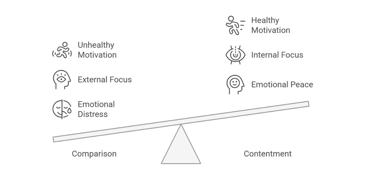 Comparison is Thief of Happiness — Here’s What to Do About It Comparison is Thief of Happiness