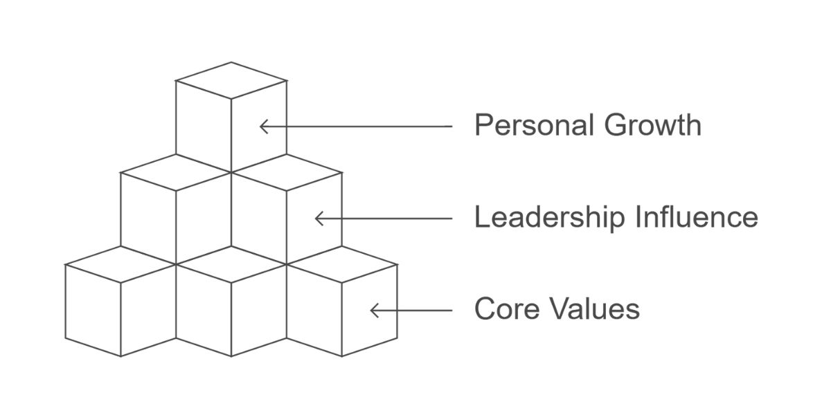 Core Values You Can’t Afford to Ignore (Especially If You’re Chasing Success) — Life Notes Core Values You Can’t Ignore