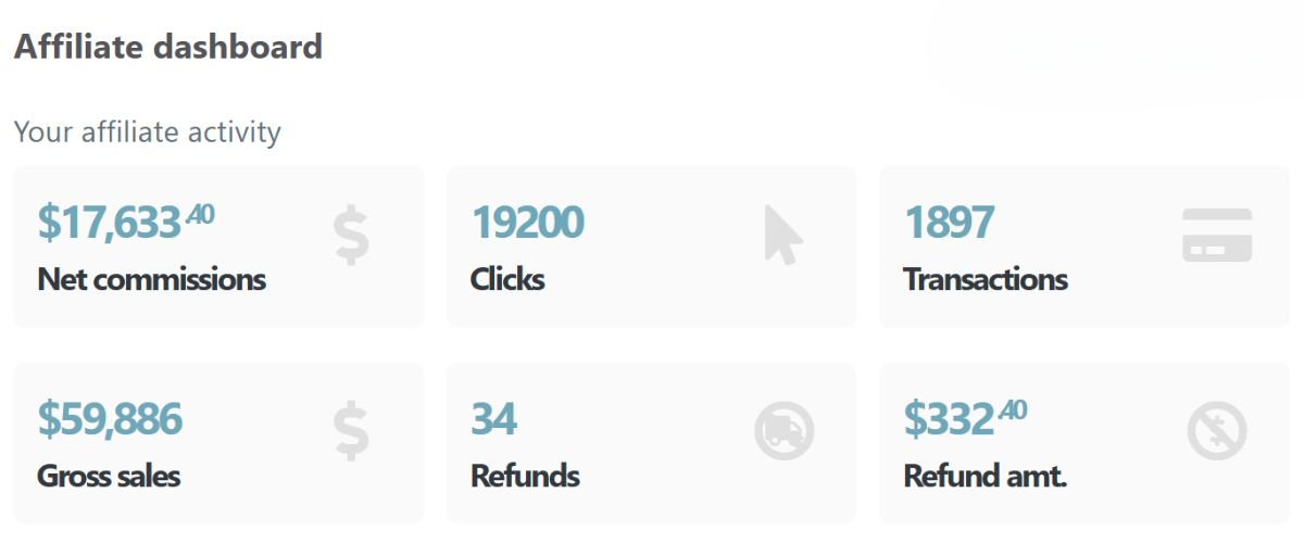 Earning Screenshot of a Blog