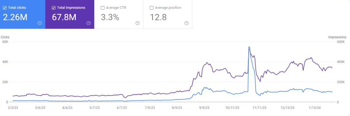 GSC Screenshot of an Automobile Blog